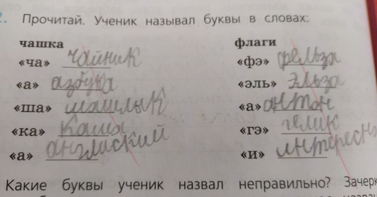 Слоги слова чашка. Прочитай ученик назвал буквы в словах. Ученик назвал буквы в словах чашка и флаги какие неправильно. Прочитай ученик назвал буквы в словах чашка. Прочитайте.ученик называл буквы в словах:.