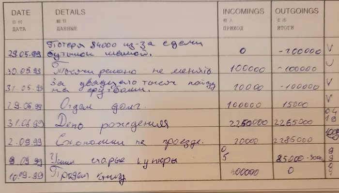 Нехитрая бухгалтерия 14ти летнего пацана - Моё, Алкоголь, Молодость, Бухгалтер