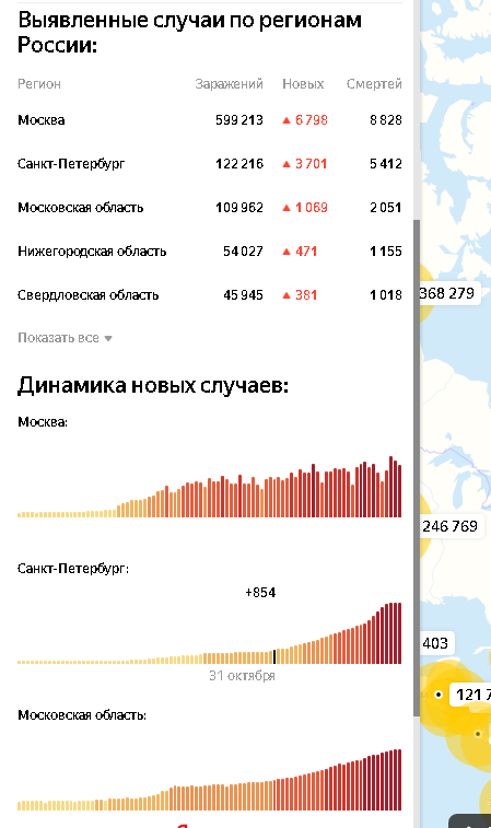 Ремонт закончить нельзя, но его можно прекратить - Моё, Коронавирус, Статистика, Ложь