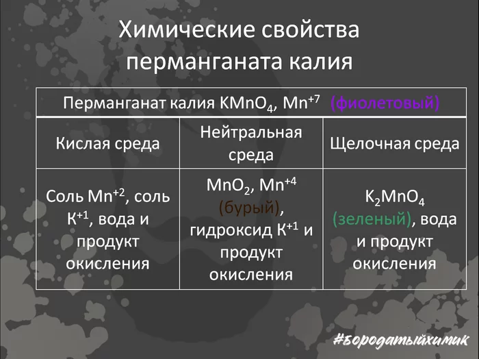 Oxidizers for the Unified State Exam - My, Chemistry, The science, Potassium permanganate, School, Education, Unified State Exam, OGE, Exam