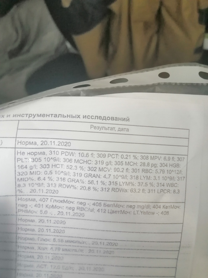 Помогите расшифровать анализ венозной крови