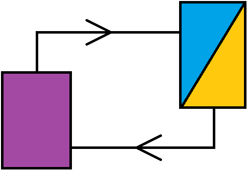 Pervaporation. Combined processes: pervaporation + reaction - My, Membrane, Technologies, Chemistry, The science