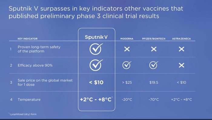 Вакцины от коронавируса