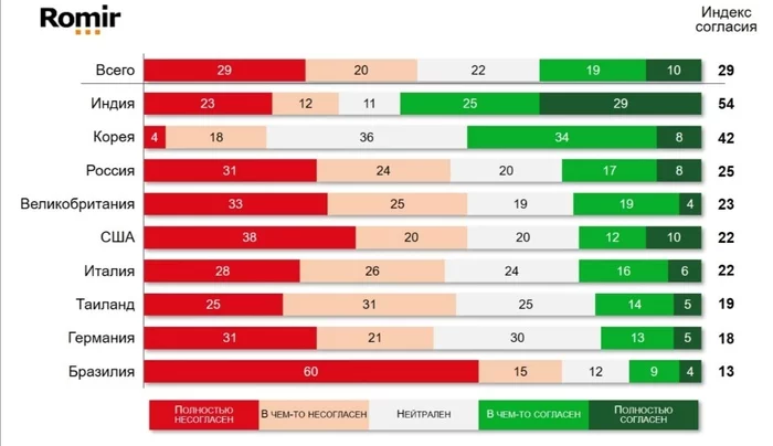 Study of attitudes towards the older generation - Older generation, Demography, Media and press, news, Survey, Research, Old age, Elderly