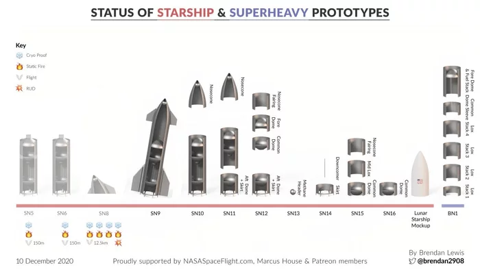 Just kidding - Starship, Spacex