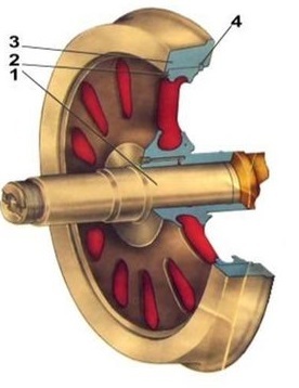 Pieces of electric train-9. Pair of wheels - My, Driver, Train, Railway, Колесо, Elvish language, Longpost, Wheelset