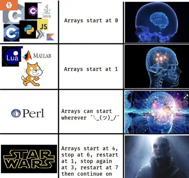 Arrays in Star Wars - Programming, Professional humor, Star Wars, IT humor