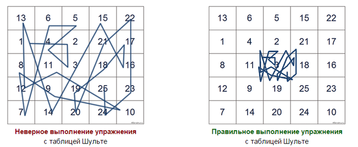 таблицы для тренировки памяти и внимания. Смотреть фото таблицы для тренировки памяти и внимания. Смотреть картинку таблицы для тренировки памяти и внимания. Картинка про таблицы для тренировки памяти и внимания. Фото таблицы для тренировки памяти и внимания