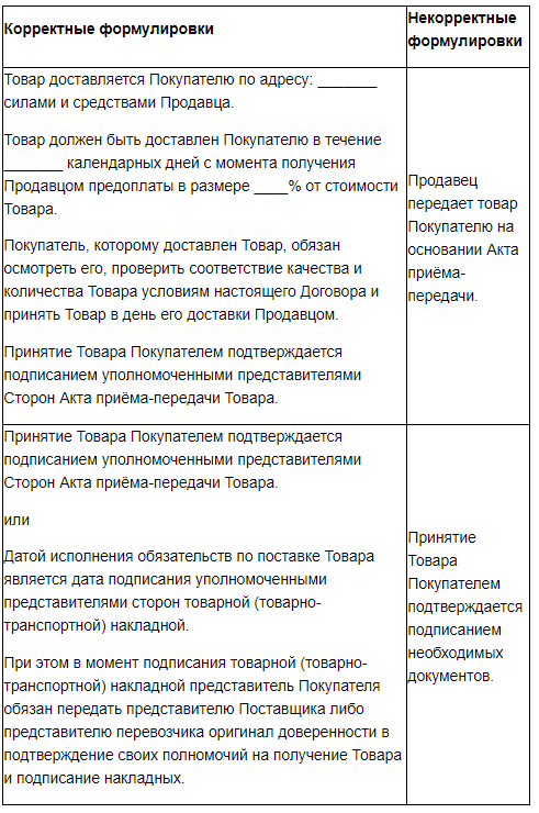 Как составить договор, чтобы контрагент вас не подвёл - Моё, Предпринимательство, Закон, Длиннопост, Текст, Договор, Контрагенты, Юридическая грамотность