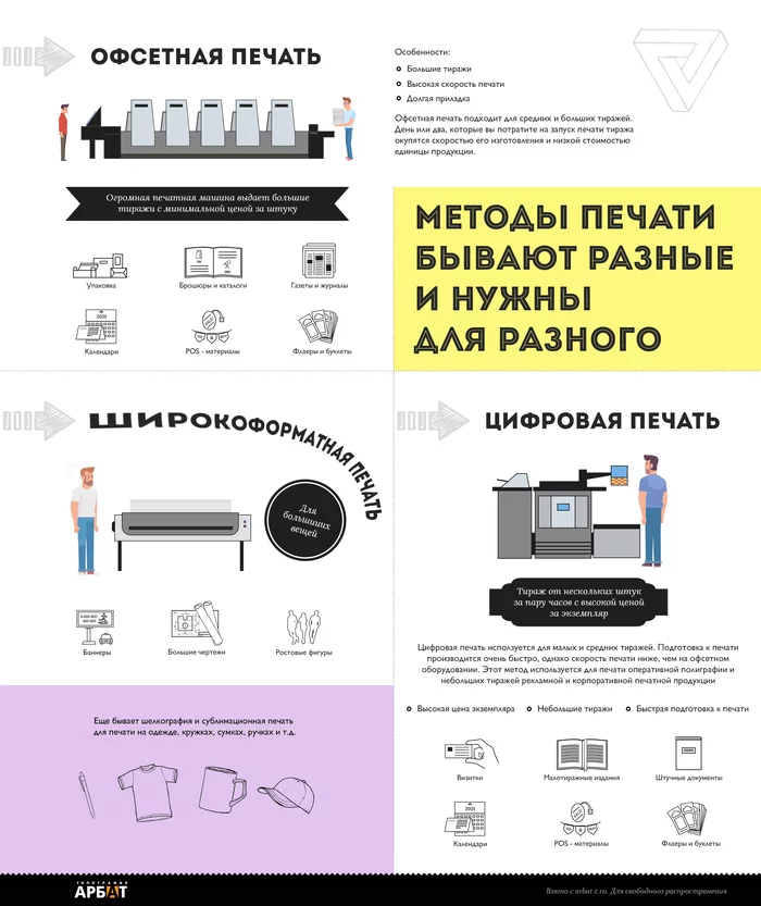 Памятка по видам печати - Моё, Типография, Инфографика, Памятка