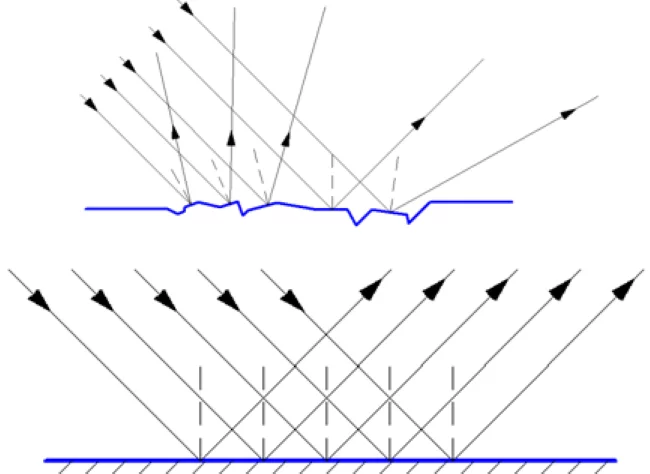 How does a mirror work? - Physics, Optics, Mirror, Reflection, Longpost, GIF