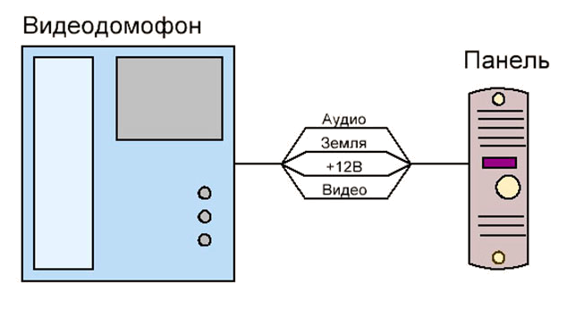 дверь открой дверь алис