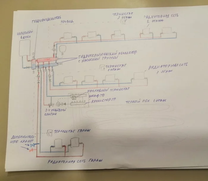 Heating a bath with a warm floor, the simplest mixing unit - My, Warm floor, Heating, Bath, Heating main, Concrete, Floor, Longpost