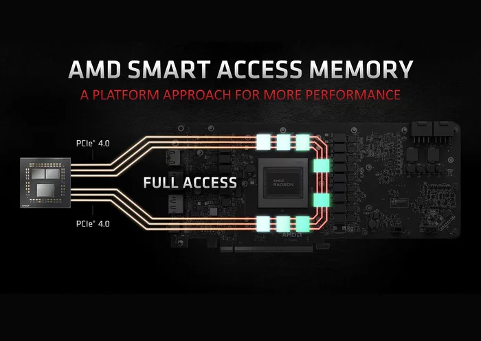 MSI показала работу Smart Access Memory для процессоров AMD Ryzen 3000, Ryzen 4000G и видеокарт NVIDIA GeForce RTX 30 - AMD ryzen, AMD, Процессор, MSI, Nvidia, Nvidia RTX, Длиннопост