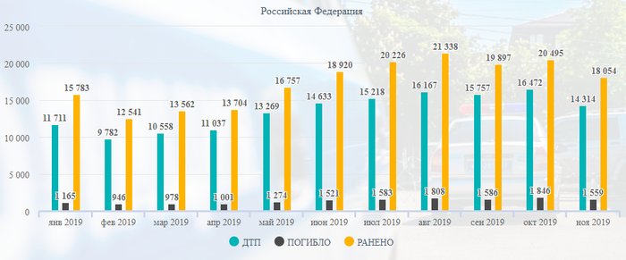сколько аварий происходит в день в россии. Смотреть фото сколько аварий происходит в день в россии. Смотреть картинку сколько аварий происходит в день в россии. Картинка про сколько аварий происходит в день в россии. Фото сколько аварий происходит в день в россии