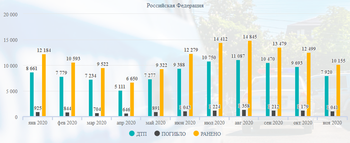 сколько аварий происходит в день в россии. Смотреть фото сколько аварий происходит в день в россии. Смотреть картинку сколько аварий происходит в день в россии. Картинка про сколько аварий происходит в день в россии. Фото сколько аварий происходит в день в россии