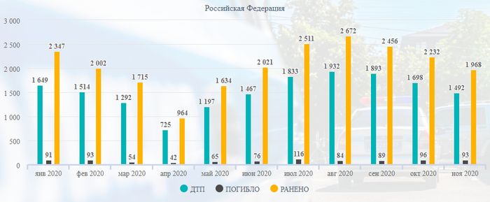сколько аварий происходит в день в россии. Смотреть фото сколько аварий происходит в день в россии. Смотреть картинку сколько аварий происходит в день в россии. Картинка про сколько аварий происходит в день в россии. Фото сколько аварий происходит в день в россии