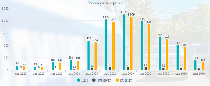 сколько аварий происходит в день в россии. Смотреть фото сколько аварий происходит в день в россии. Смотреть картинку сколько аварий происходит в день в россии. Картинка про сколько аварий происходит в день в россии. Фото сколько аварий происходит в день в россии