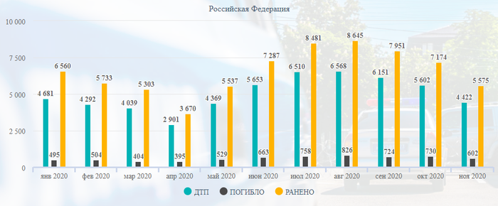 сколько аварий происходит в день в россии. Смотреть фото сколько аварий происходит в день в россии. Смотреть картинку сколько аварий происходит в день в россии. Картинка про сколько аварий происходит в день в россии. Фото сколько аварий происходит в день в россии