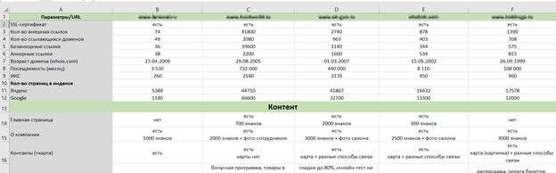 :    SEO     SEO, IT, 
