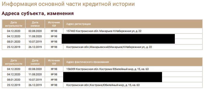 Unknown credit history entries - My, Credit history, Russian standard, Mts-Bank, Bank