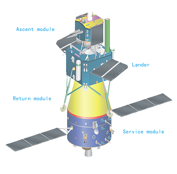 Service module Chang'e-5 extended the scientific program - Space, Chang'e-5, Lagrange point, Weibo