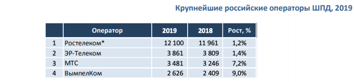 Мтс цифровая экосистема что это такое. Смотреть фото Мтс цифровая экосистема что это такое. Смотреть картинку Мтс цифровая экосистема что это такое. Картинка про Мтс цифровая экосистема что это такое. Фото Мтс цифровая экосистема что это такое