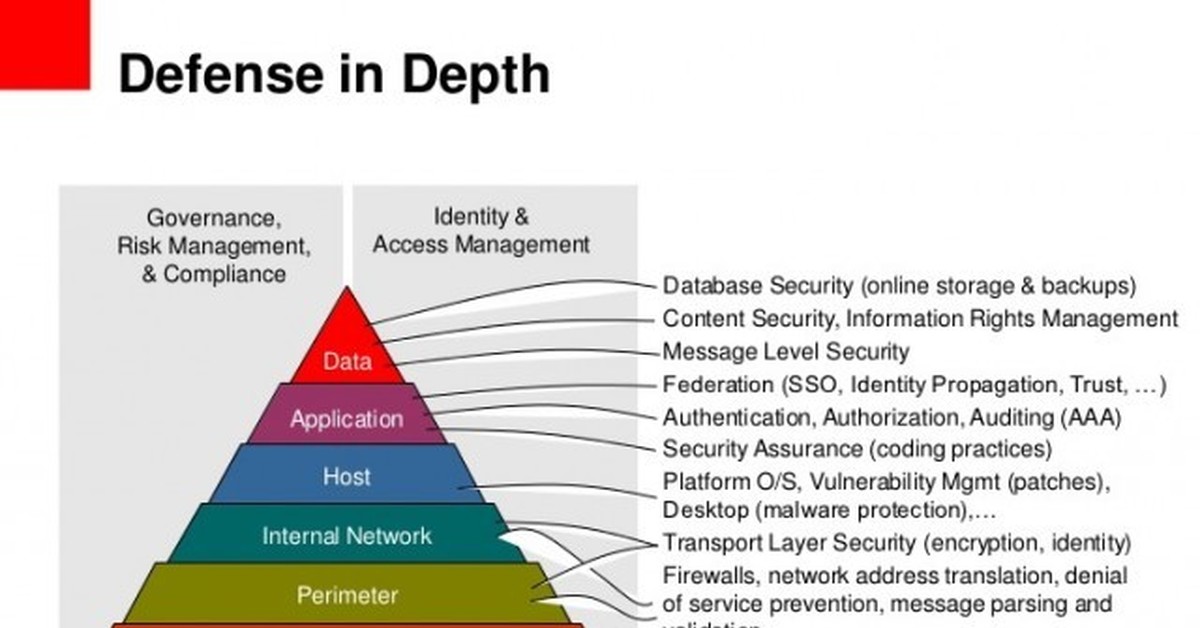 In depth. Defense in depth. Информационная защита Defense in depth. «Defense in depth» ( многоуровневая защита).. Уровни информационной безопасности.