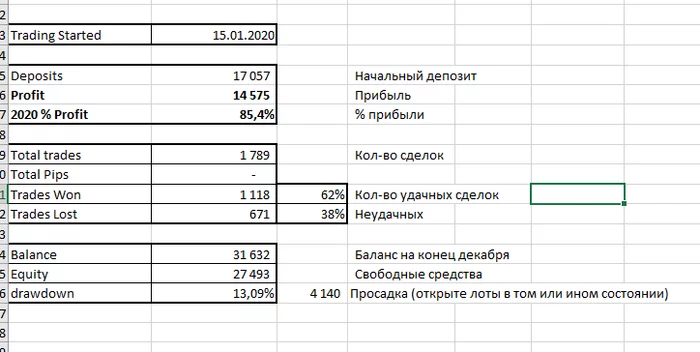 Будни начинающего трейдера - Моё, Трейдинг, Forex, Длиннопост