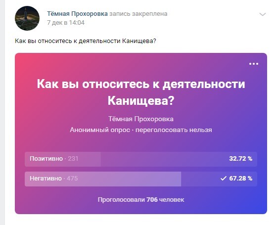 Are people living well? - My, Prokhorovka, Politics, People, Survey, news, In contact with, Activists