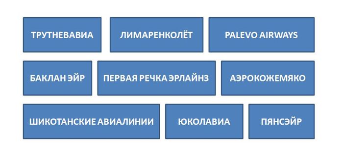 Объединённая дальневосточная авиакомпания может называться PALEVO AIRWAYS