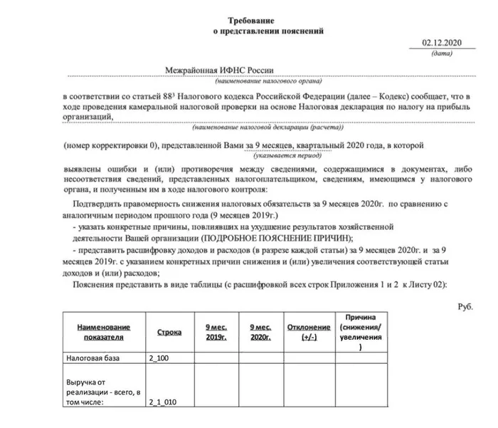 Налоговая интересуется, почему упала прибыль в 2020 по сравнению с 2019. Как бы так помягче ответить? Новости, Налоги, 2020, Абсурд, Длиннопост