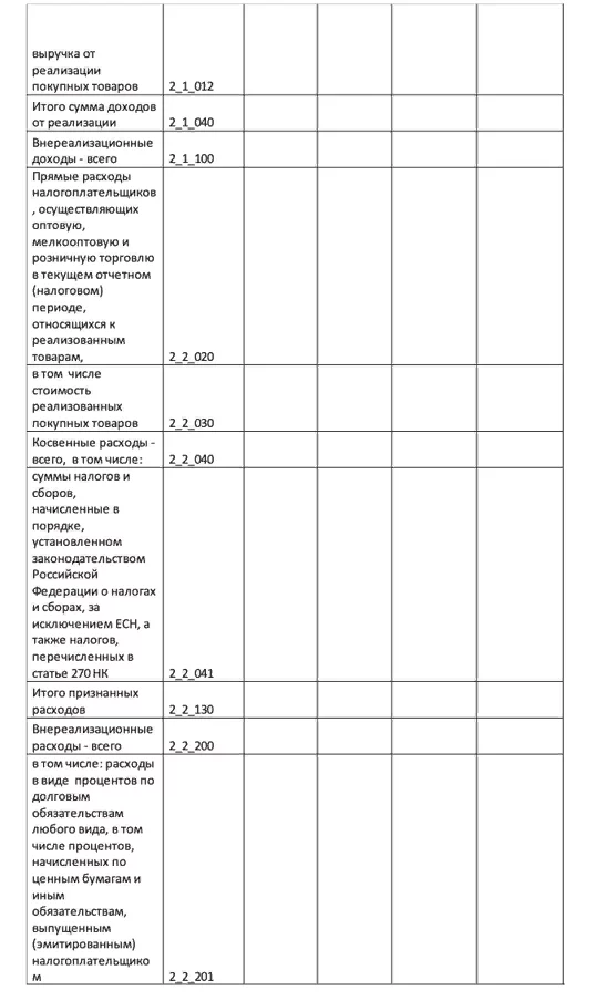 Налоговая интересуется, почему упала прибыль в 2020 по сравнению с 2019. Как бы так помягче ответить? Новости, Налоги, 2020, Абсурд, Длиннопост