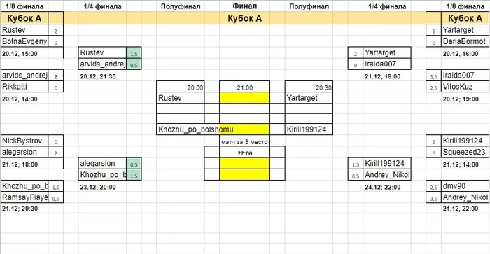 Semi-final and final of the Pikabu anti-cheat chess tournament - My, No rating, Chess, Tournament, Longpost