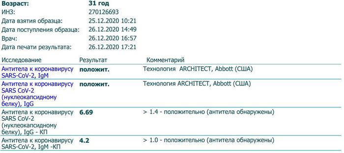 Жена переболела CoViD помогите разобраться с антителами - Моё, Коронавирус, Антитела