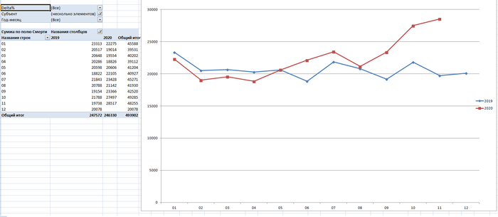 ���������� �� 9 �������� 2019-2010 � ���������� ���������