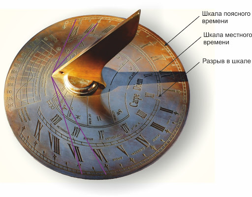 About measuring time - Time, The science, Longpost