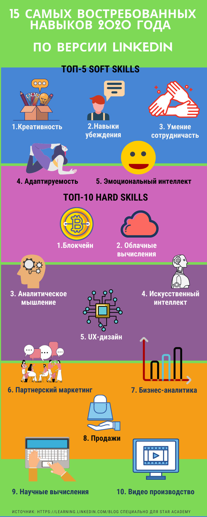 15 самых востребованных навыков 2020 года