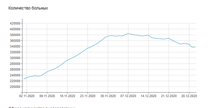 Украина за%%алась болеть