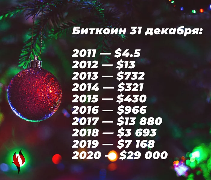 Bitcoin $29,000 on New Year's Day - Bitcoins, Cryptocurrency, Well, Growth