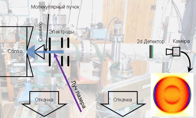 Speed ??maps - My, Scientific photo contest, The science, Physics, Longpost