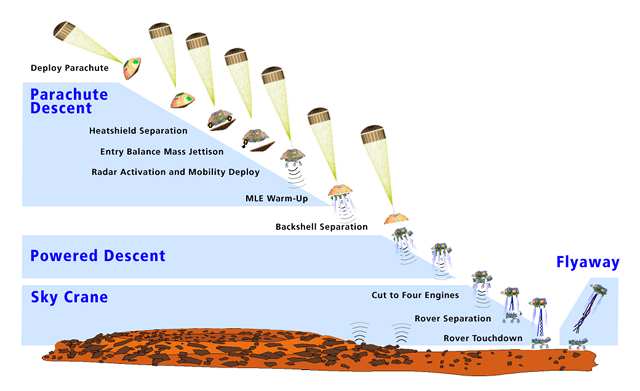 History from the first to the latest Mars landing systems - My, Space, Mars, Викинги, Curiosity, Opportunity, Spirit, Perseverance, Rover, Story, Landing, Video, Longpost