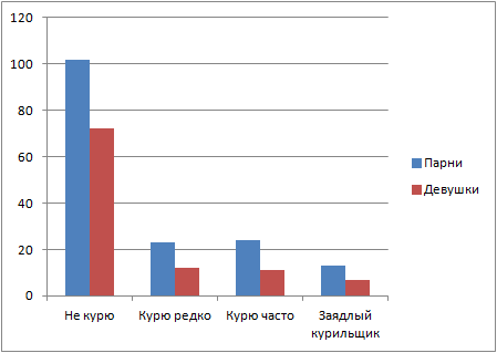 Первые результаты Опроса 18+ (18+) - Моё, Знакомства, Опрос, 18+, Длиннопост