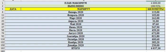 И все-таки итоги года - Моё, Рекорд, Велосипед, Достижение, Фотография, Длиннопост