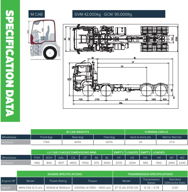 “Apocalypse van”, ready for any trouble: SLRV Commander 8x8 - House on wheels, Trailer, Travels, Road trip, Tourism, Video, Longpost