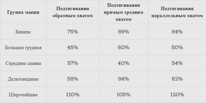 с чем лучше качать бицепс в один день. Смотреть фото с чем лучше качать бицепс в один день. Смотреть картинку с чем лучше качать бицепс в один день. Картинка про с чем лучше качать бицепс в один день. Фото с чем лучше качать бицепс в один день