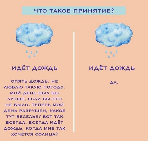 Что такое принятие? - Психология, Принятие, Дождь, Картинка с текстом