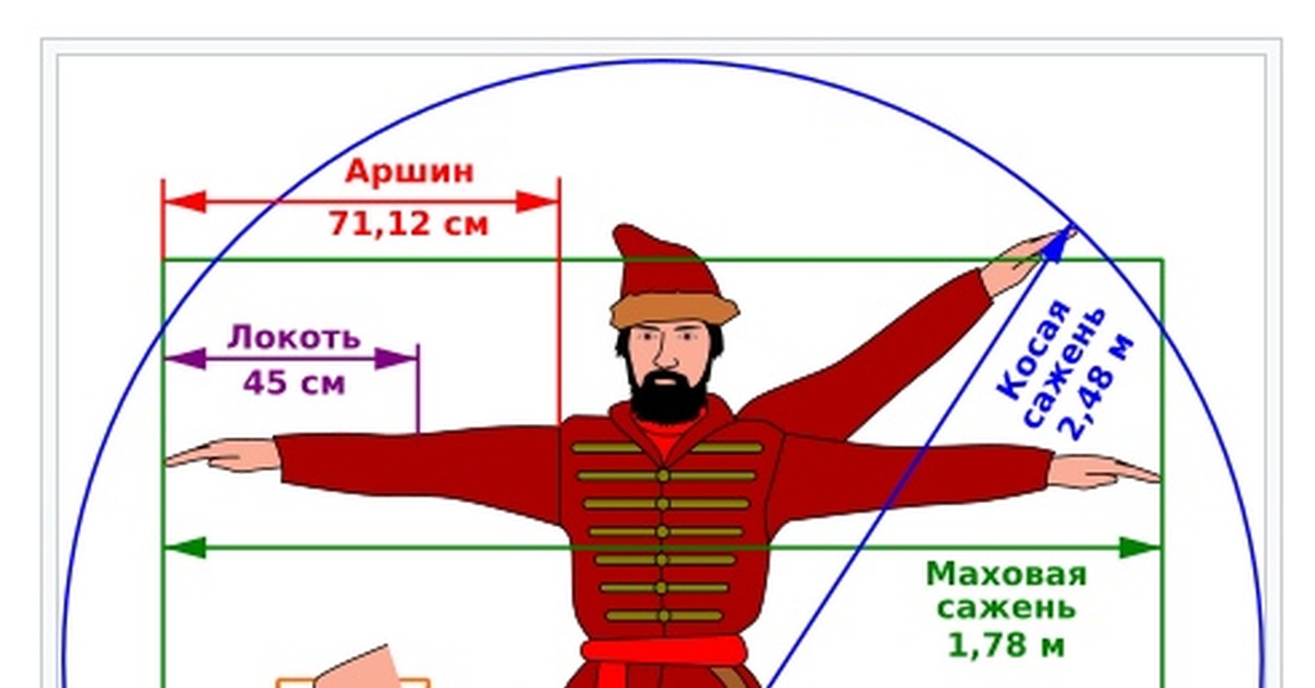 Сколько метров в аршине