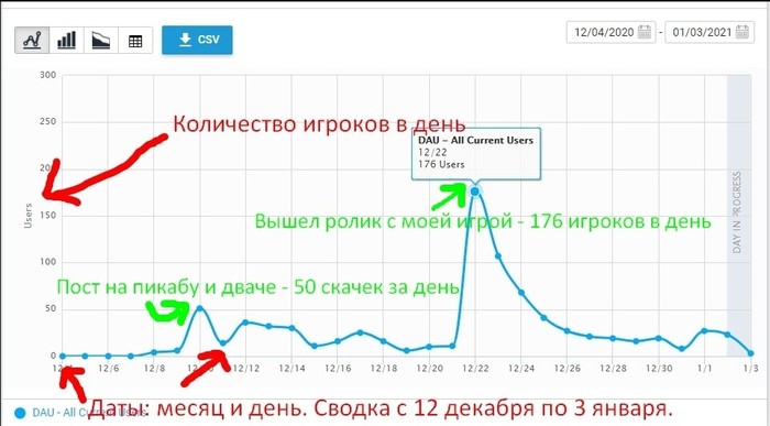 Как заработать на своих рисунках