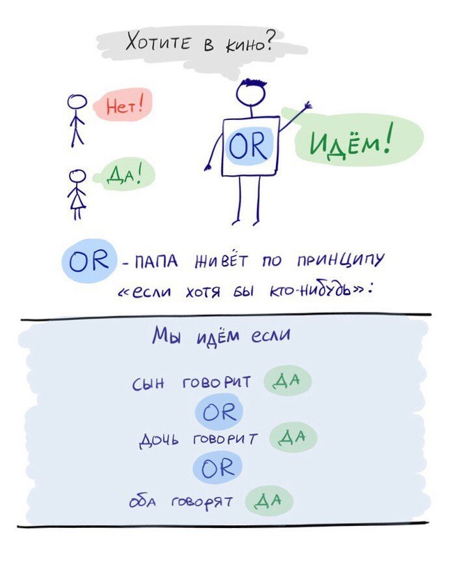 Logical operators for little ones - IT humor, Programming, Mathematics, Longpost, Parents and children, Father, Children